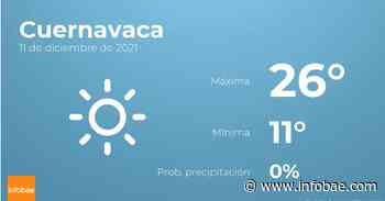 Previsión meteorológica: El tiempo hoy en Cuernavaca, 11 de diciembre - infobae