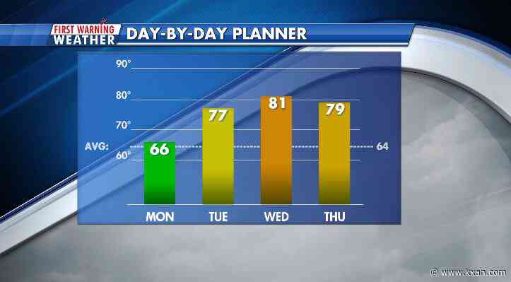 Plenty of clouds and warmer temperatures this week, but next weekend may be a wet one