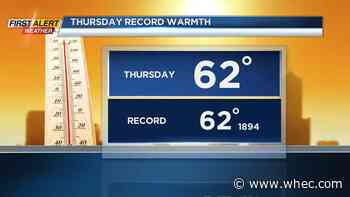 Breezy and mild start to the week with a warm Thursday and possible strong winds as colder air arrives Friday