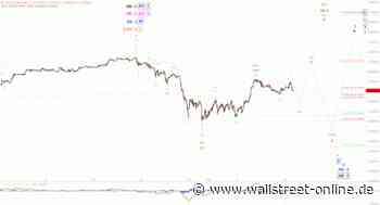 Elliott Wellen Analyse: Seitwärtsorientierte Achterbahnfahrt im DAX