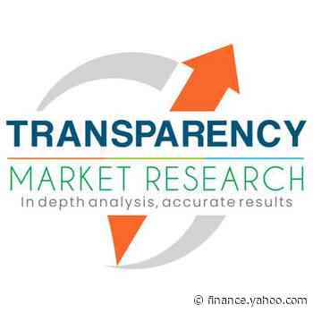 Aerospace & Defense Chemical Distribution Market to Expand at CAGR of 5.5%, Innovations in Technologies for Combat Helicopter for Military Use Cements Market Growth, says TMR Study - Yahoo Finance