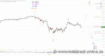 Elliott Wellen Analyse: DAX erreicht Korrekturmarken