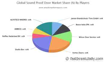 Sound Proof Door Market: Growing Demand and Growth Opportunity | Wilcox Door Service, Vortex Doors, Studio Box – Fastbreak Daily - Fastbreak Daily