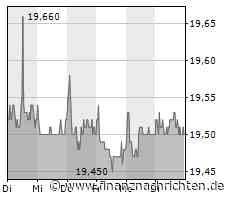 DGAP-News: Brookfield Asset Management: Brookfield kündigt Beginn der Annahmefrist für das freiwillige öffentliche Übernahmeangebot für die alstria office REIT-AG an - FinanzNachrichten.de