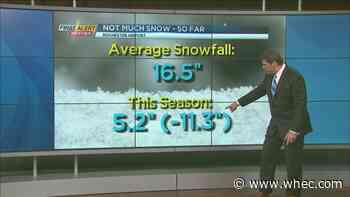 First Alert Weather In-Depth: Where is the snow?