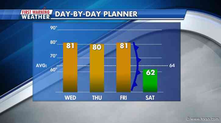 Near-record warmth ahead of next strong cold front