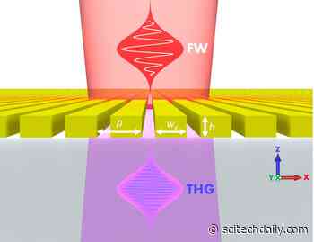 Newly Proven Physics: Smuggling Light Through Opaque Materials
