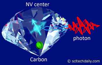 Flawed Diamonds May Provide Perfect Interface for Quantum Computers – Faster and More Secure