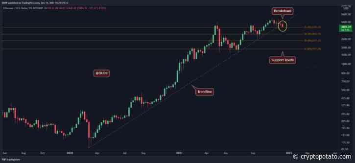 Ethereum Price Analysis: ETH Loses Key Support, This is The Next Level to Watch If Downtrend Continues - CryptoPotato
