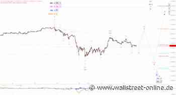 Elliott Wellen Analyse: Corona verunsichert den DAX