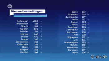 Dalende coronacijfers: Wuustwezel, Brecht en Zoersel staan er veel beter voor dan vorige week. - ATV