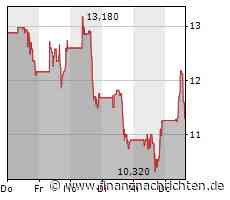 Analysten sind bullisch: Geht jetzt die Sonne auf für Sono Motors? Berenberg Bank mit Kaufempfehlung - FinanzNachrichten.de