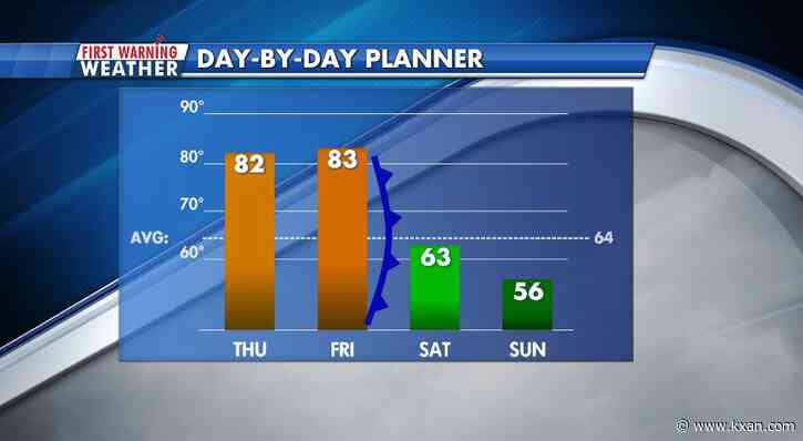 Austin sees warmest December morning on record