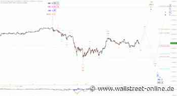 Elliott Wellen Analyse: DAX ohne klare Orientierung