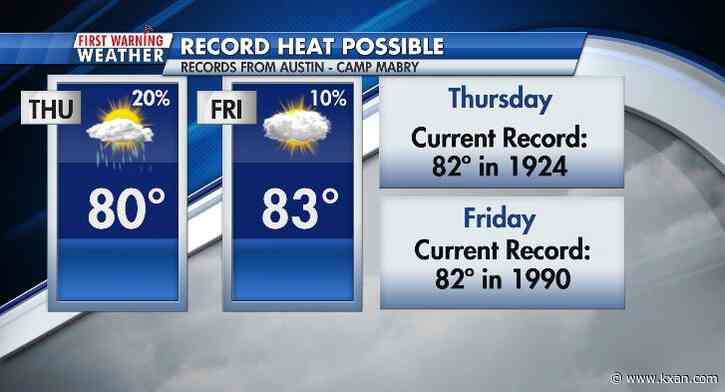 Hottest first half of December on record continues
