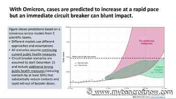 "Blunting" another wave will take reducing contacts, Dr. Brown - mybancroftnow.com