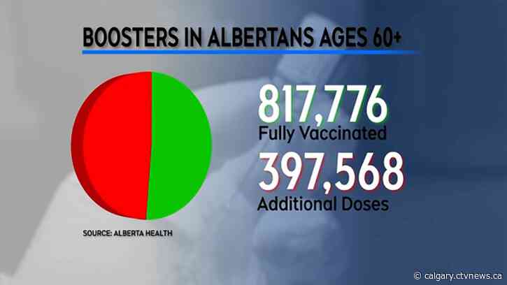 Calls for expanded eligibility as Alberta pharmacies report wasted vaccines