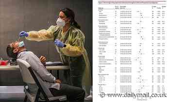 Up to 40% of people who are infected with Covid will suffer an asymptomatic case, study finds