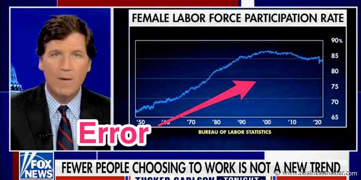 Tucker Carlson cited a graph with wrong numbers to try to argue that women outnumber men in the US workforce, which they do not