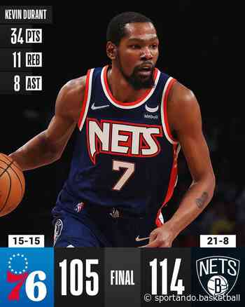 Totalità Kevin Durant: l’ala trascina i Nets al successo sui 76ers - Sportando