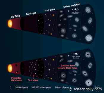 Black Holes Could Be Dark Matter – And May Have Existed Since the Beginning of the Universe