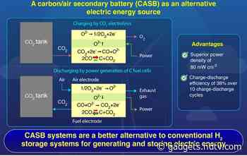 Researchers Use Carbon-Air Battery in Breakthrough for Next-Generation Storage Systems