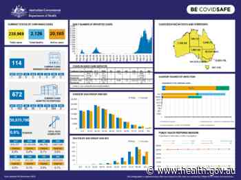 Coronavirus (COVID-19) at a glance – 16 December 2021 - Australian Government Department of Health