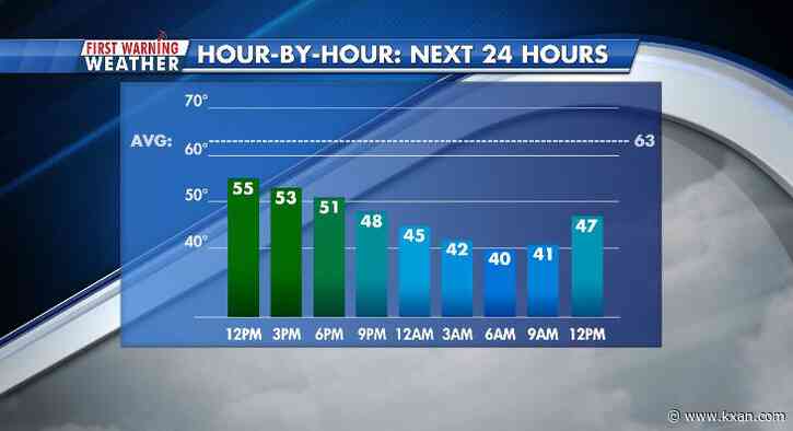 Another round of rain and storms arriving as temperatures continue dropping