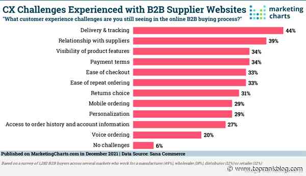 B2B Marketing News: B2B Email Investment Grows, LinkedIn’s Gen Z Insights, Brand Values Gain Ad-Buy Influence, & Influencer Pay Gaps
