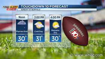 First alert weather: Winter still having difficulty getting started