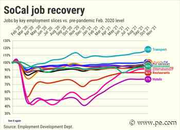 Holiday gift: Southern California retail jobs top pre-pandemic levels - Press-Enterprise