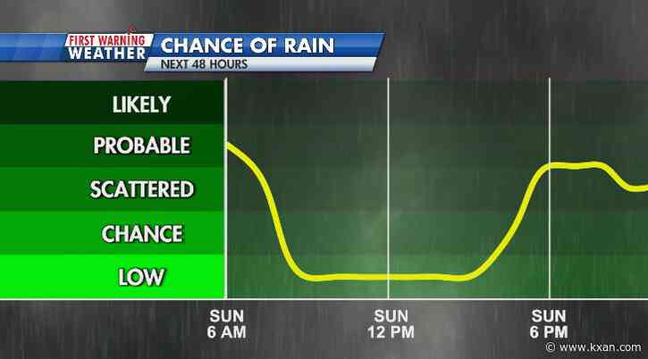 Coldest high temps since February today with rain and some wintry mix returning later today