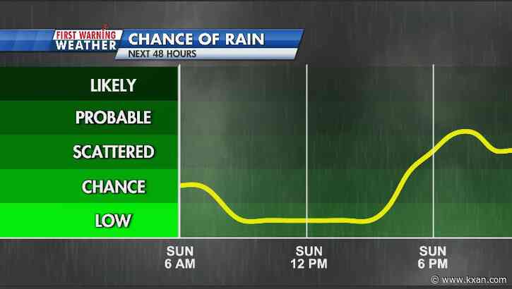 Coldest high temps since February today with rain and some wintry mix returning by this evening