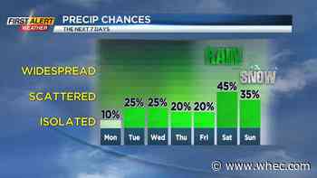 First alert weather: Winter officially arrives on Tuesday, but very little winter weather in forecast