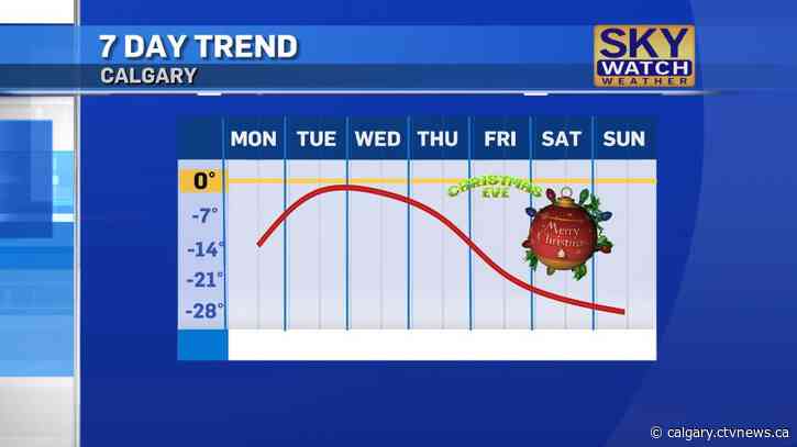 Cold, mild, then frigid end to the week