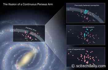 The Illusion of a Continuous Perseus Arm: Our Milky Way May Be More Fluffy, Less Wiry