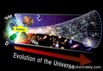Understanding the Big Bang and the Cosmological Lithium Problem