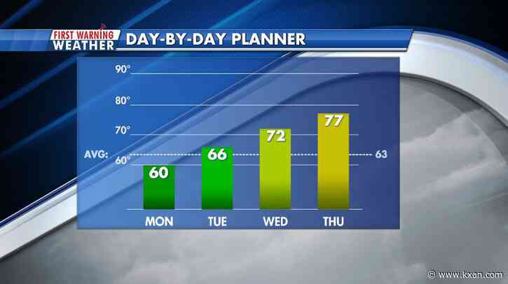 Unseasonably warm holiday week