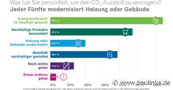 Bosch-Umfrage zum Thema Nachhaltigkeit: Jeder Fünfte modernisiert Heizung oder Gebäude
