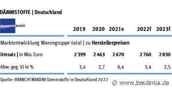 Kräftiges Wachstum bei Gebäudedämmstoffen in Deutschland