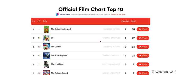 Virgin Media O2 wants to pick your telly for you