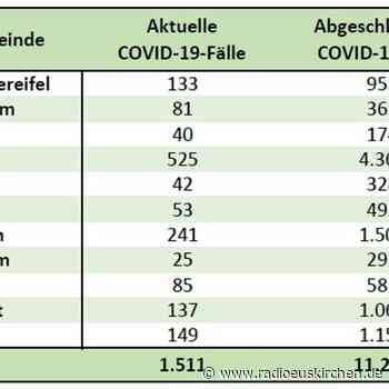 Zwei weitere Corona-Tote und zweiter Omikron-Fall - radioeuskirchen.de