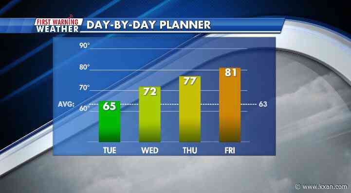 Warm-up gains speed as we head toward the 2nd hottest Christmas in Austin history