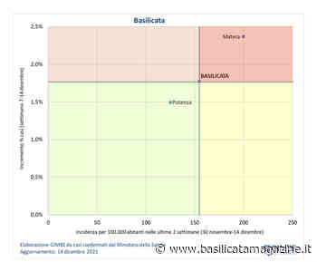 Covid, a Matera l'epidemia corre con numeri da zona rossa nell'ultima settimana. In Basilicata incremento del 94,8% - Basilicata Magazine