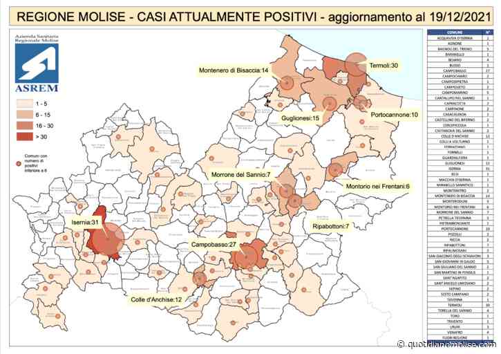Covid, Termoli e Isernia 'epicentro' di contagi. Stabile il dato a Campobasso - Il Quotidiano del Molse