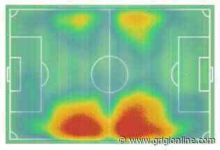 Alessandria-Parma 0-2, ecco le statistiche del match - GrigiOnLine