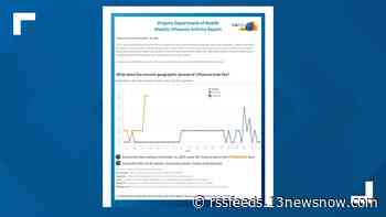 After COVID-19 protocols kept flu cases down last year, health officials prepare for widespread infections in December