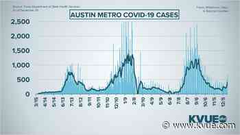 Austin-area COVID-19 cases up 95% from a week ago, but hospitals in good shape - KVUE.com
