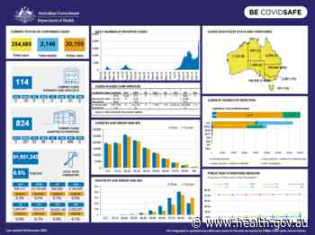 Coronavirus (COVID-19) at a glance – 20 December 2021 - Australian Government Department of Health
