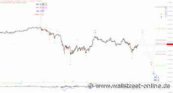 Elliott Wellen Analyse: Jahresendspurt im DAX ?